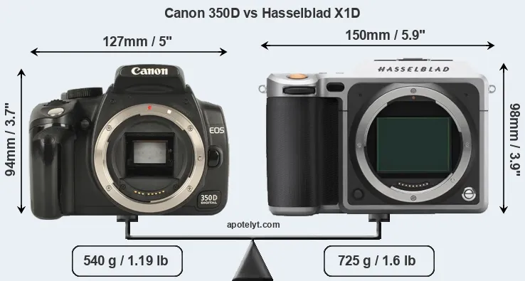 Size Canon 350D vs Hasselblad X1D