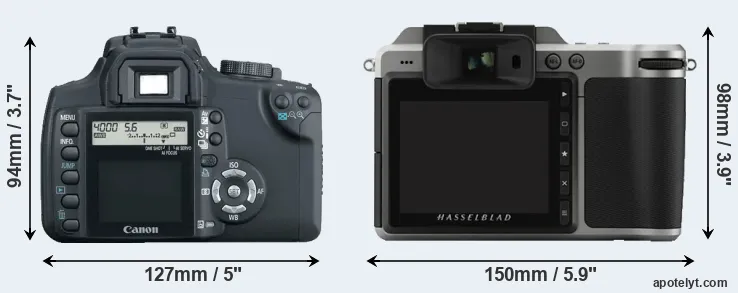 Comparison 350D or X1D rear