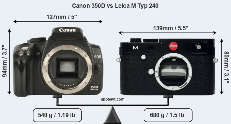 Size Canon 350D vs Leica M Typ 240