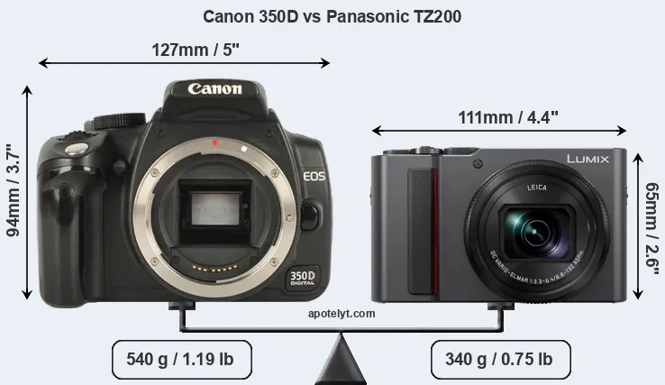 Size Canon 350D vs Panasonic TZ200