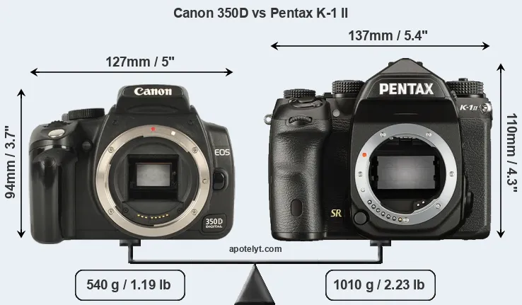 Size Canon 350D vs Pentax K-1 II