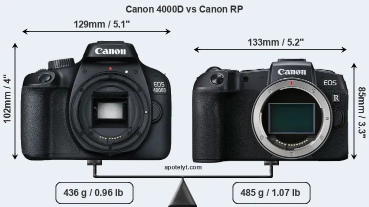 Size Canon 4000D vs Canon RP