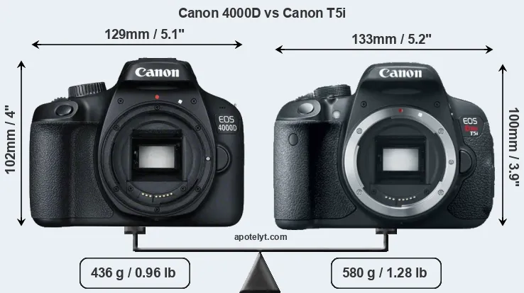 Size Canon 4000D vs Canon T5i