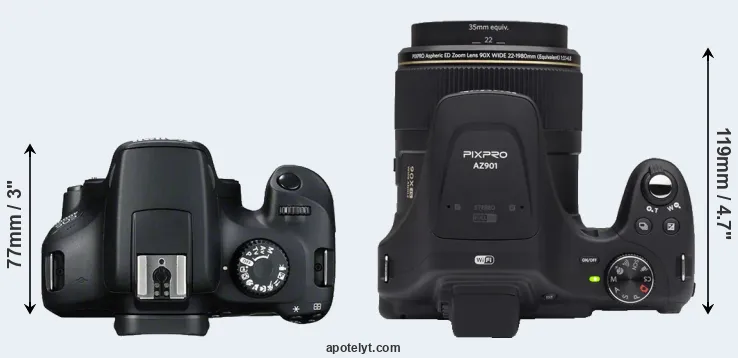 Compare 4000D versus AZ901 top
