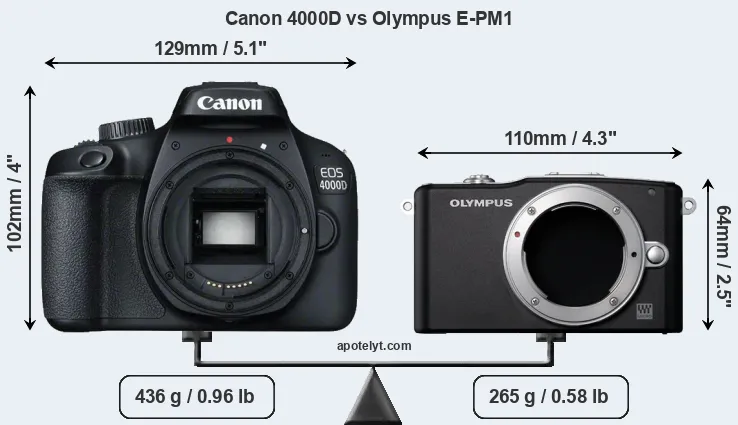 Size Canon 4000D vs Olympus E-PM1