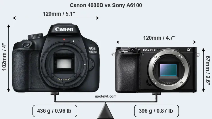 Size Canon 4000D vs Sony A6100