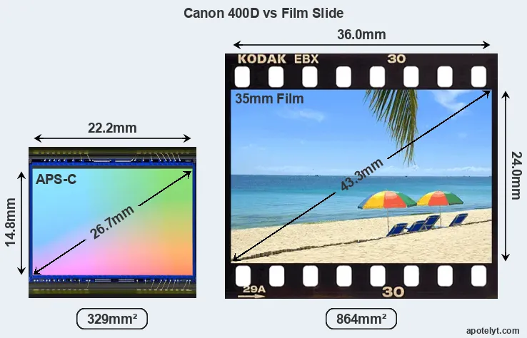 Canon 400D and Credit Card sensor measures