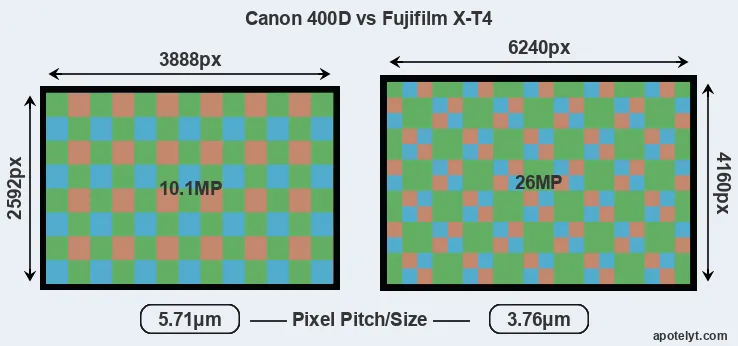 400D versus X-T4 MP