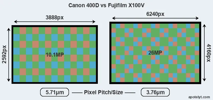 400D versus X100V MP