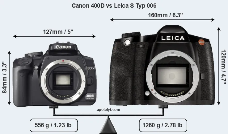 Size Canon 400D vs Leica S Typ 006