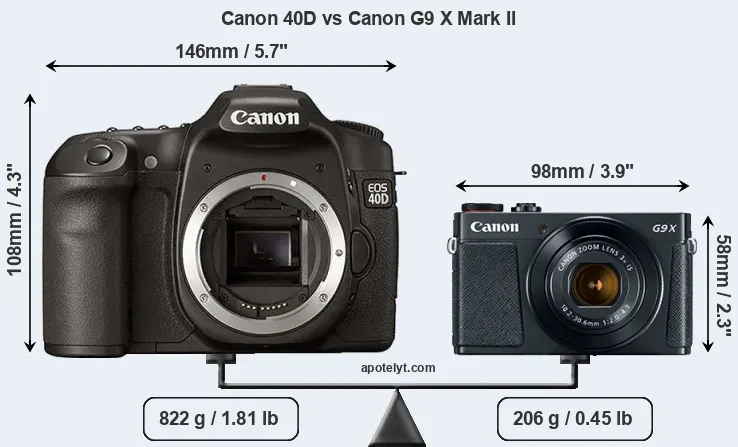 Size Canon 40D vs Canon G9 X Mark II