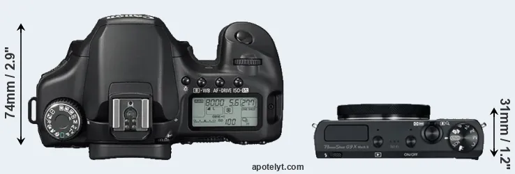 Compare 40D versus G9X Mark II top
