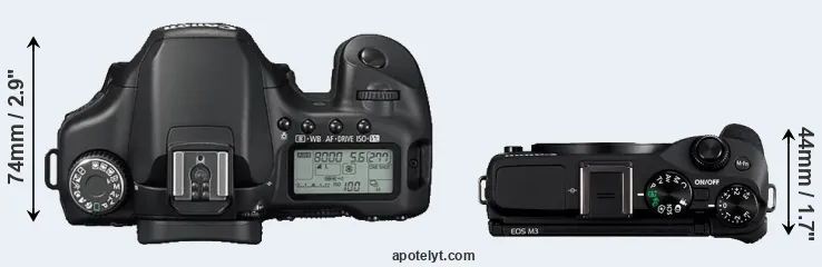 Compare 40D versus M3 top