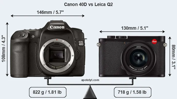 Size Canon 40D vs Leica Q2