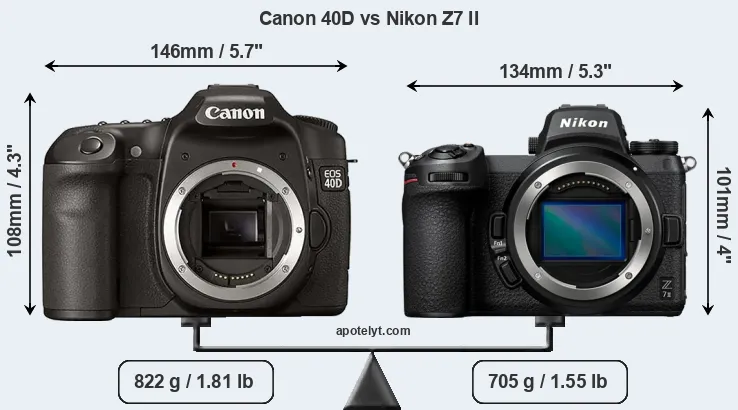 Size Canon 40D vs Nikon Z7 II