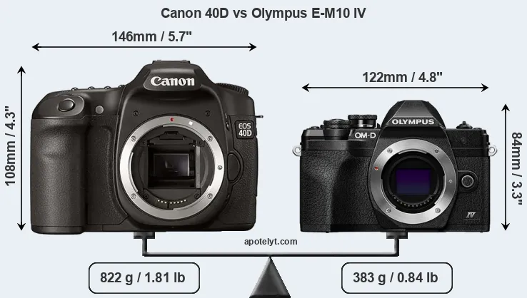 Size Canon 40D vs Olympus E-M10 IV