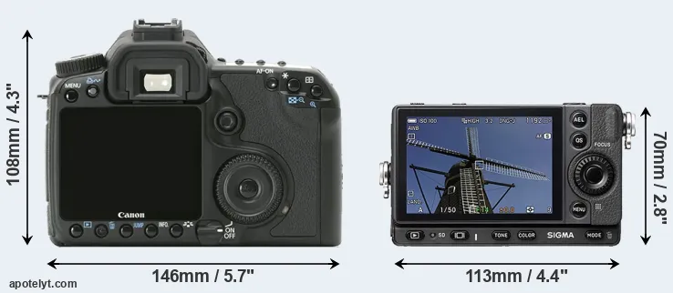 Comparison 40D or fp rear