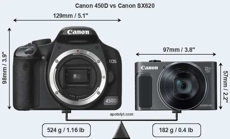 Size Canon 450D vs Canon SX620