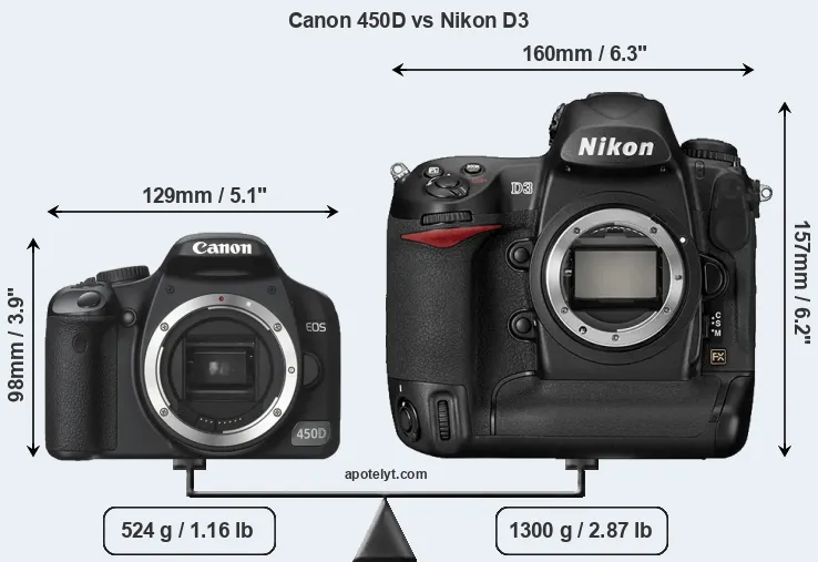 Size Canon 450D vs Nikon D3