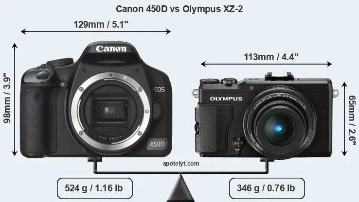 Size Canon 450D vs Olympus XZ-2