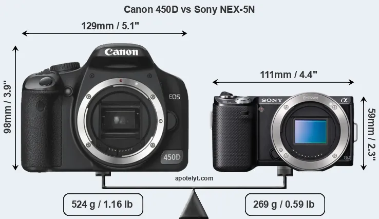 Size Canon 450D vs Sony NEX-5N