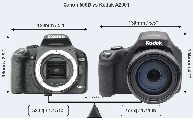 Size Canon 500D vs Kodak AZ901