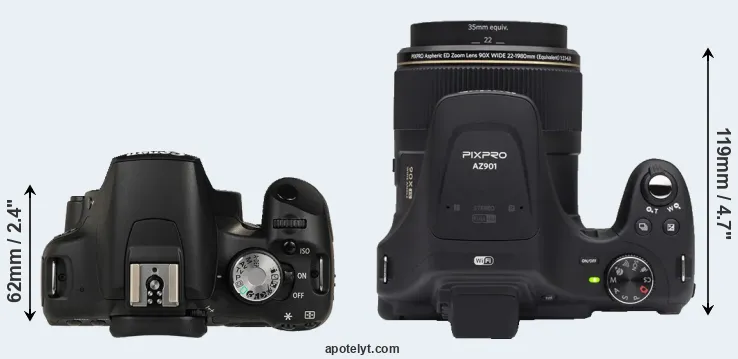 Compare 500D versus AZ901 top