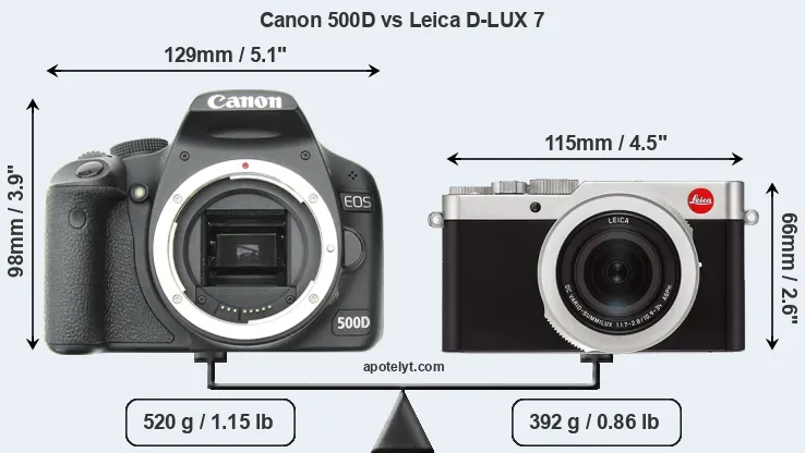 Size Canon 500D vs Leica D-LUX 7