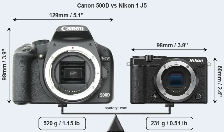 Size Canon 500D vs Nikon 1 J5