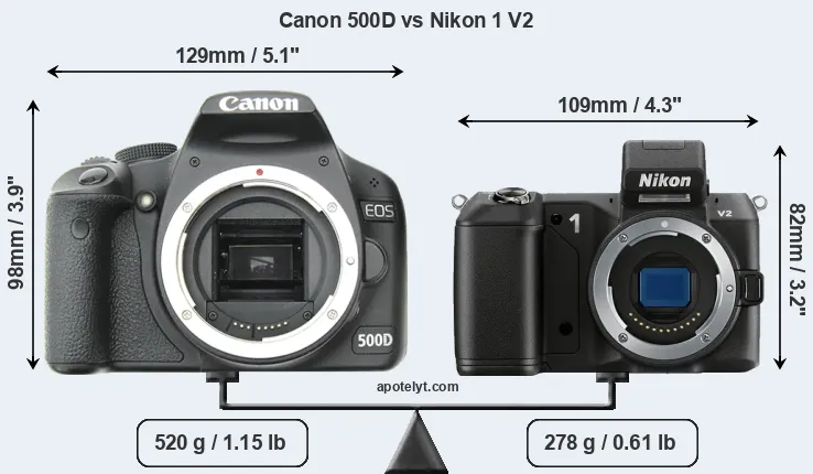 Size Canon 500D vs Nikon 1 V2