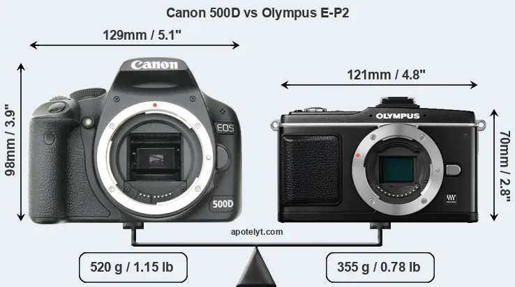 Size Canon 500D vs Olympus E-P2