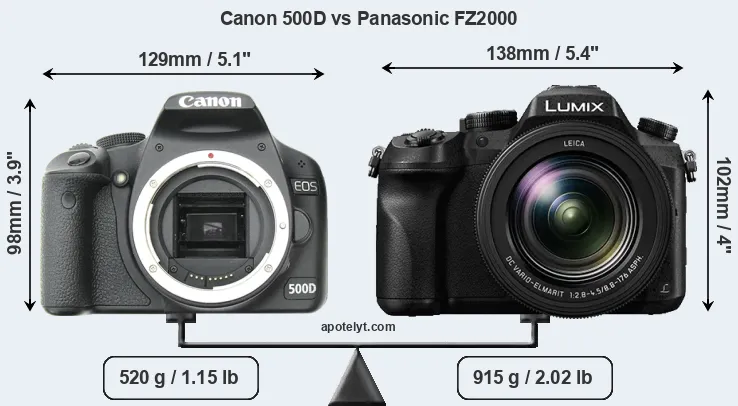 Size Canon 500D vs Panasonic FZ2000