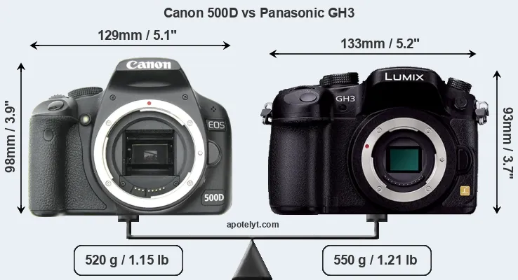 Size Canon 500D vs Panasonic GH3