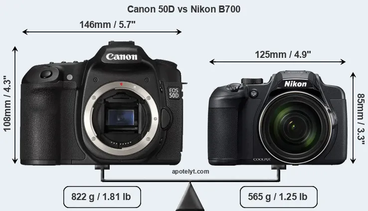 Size Canon 50D vs Nikon B700