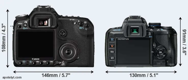 Comparison 50D or E-420 rear