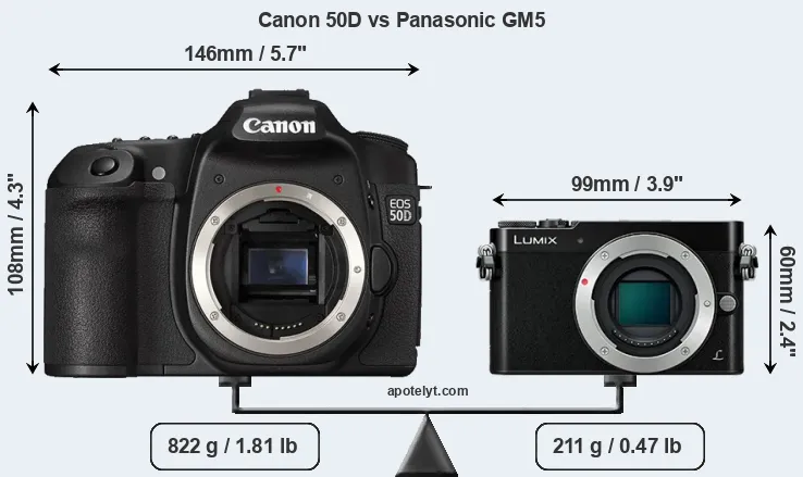 Size Canon 50D vs Panasonic GM5