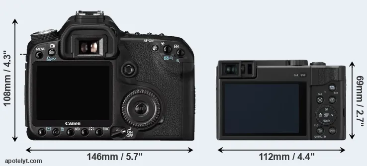 Comparison 50D or TZ95 rear