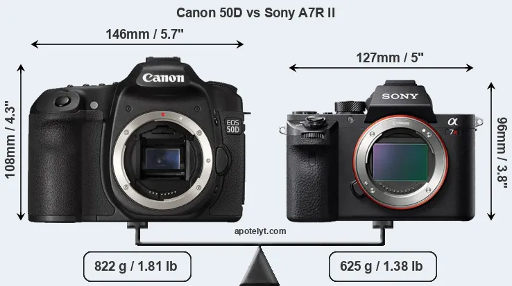 Size Canon 50D vs Sony A7R II