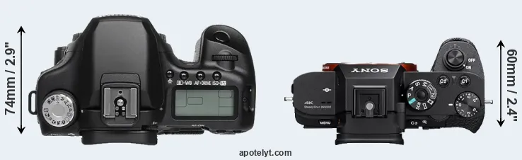 Compare 50D versus A7S II top