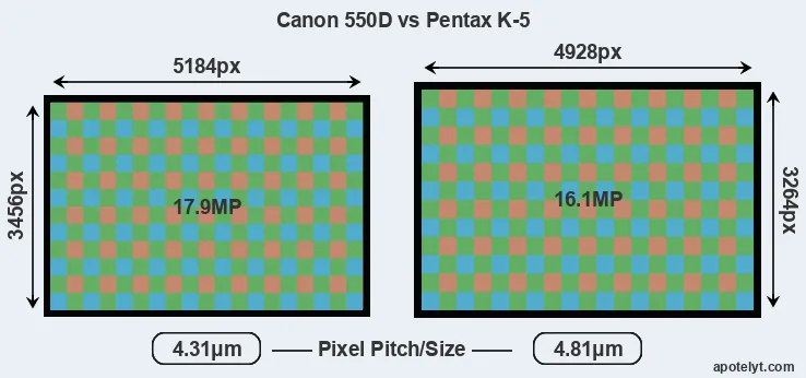 550D versus K-5 MP