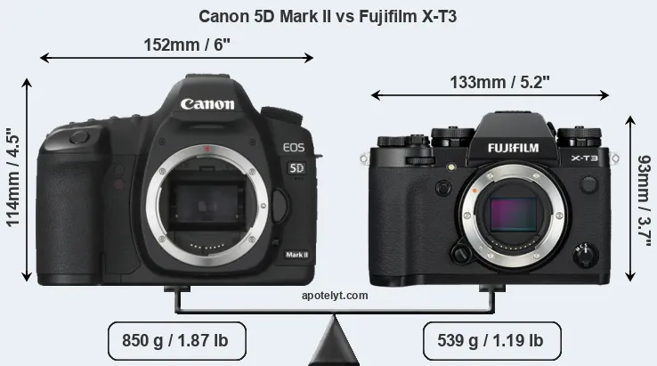 Size Canon 5D Mark II vs Fujifilm X-T3
