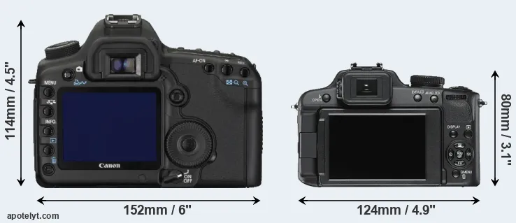 Comparison 5D Mark II or V-LUX 2 rear