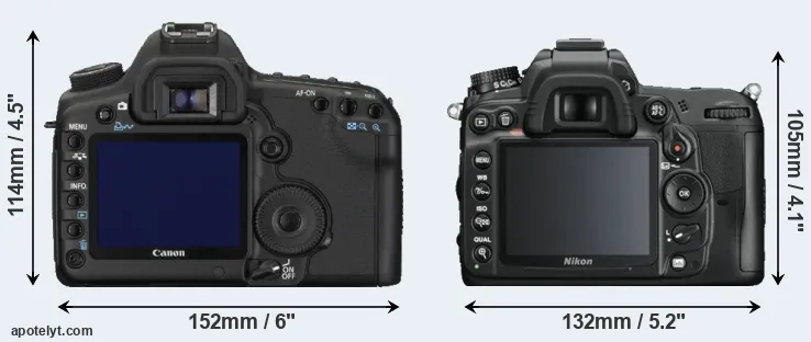 Comparison 5D Mark II or D7000 rear