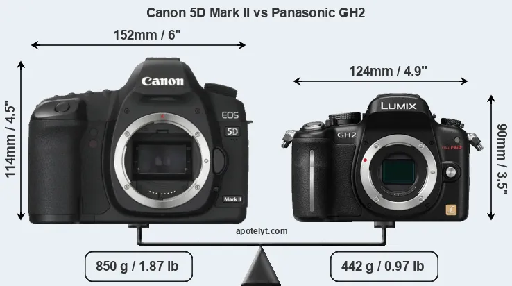 Size Canon 5D Mark II vs Panasonic GH2