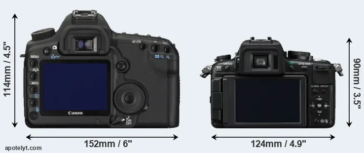 Comparison 5D Mark II or GH2 rear