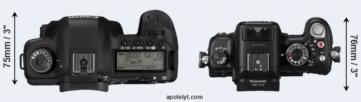 Compare 5D Mark II versus GH2 top