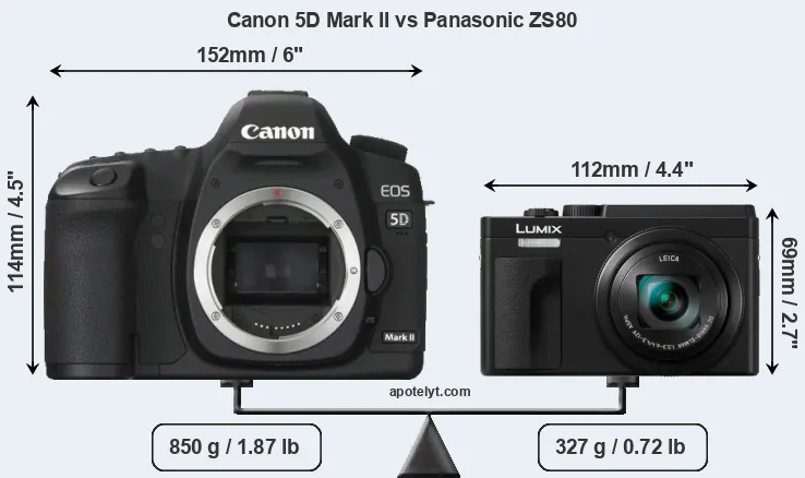 Size Canon 5D Mark II vs Panasonic ZS80