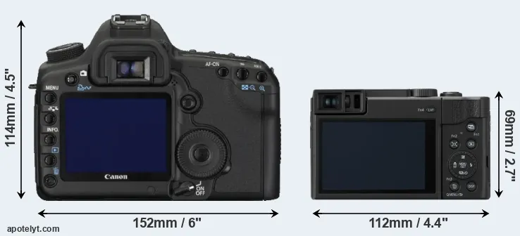Comparison 5D Mark II or ZS80 rear