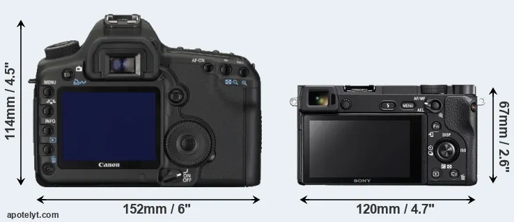 Comparison 5D Mark II or A6300 rear