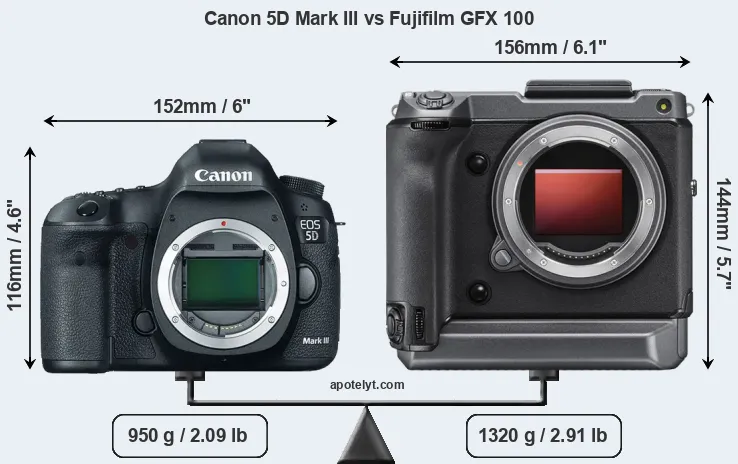 Size Canon 5D Mark III vs Fujifilm GFX 100